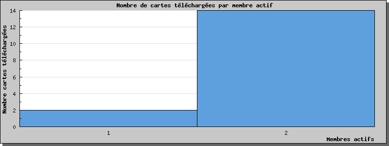 Statistiques www.cpa-dreux-fenots.fr au 20/05/2024